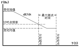 微機(jī)繼電保護(hù)測試儀 微機(jī)繼電保護(hù)測試儀