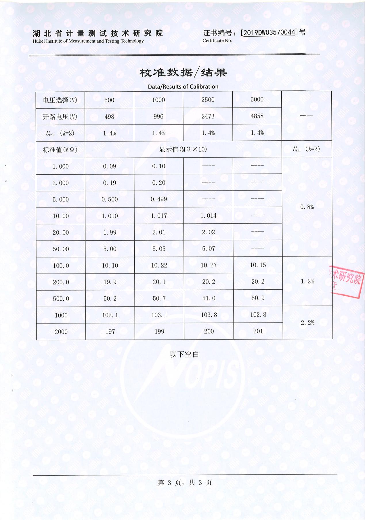 絕緣電阻測(cè)試儀、絕緣電阻測(cè)量?jī)x 證書(shū)